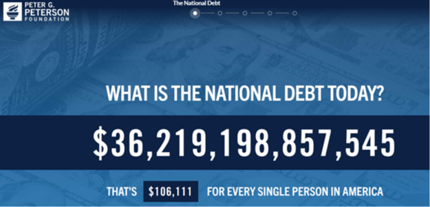 House Reconciliation Bill Would Increase the National Debt by More Than Any Other Recent Legislation