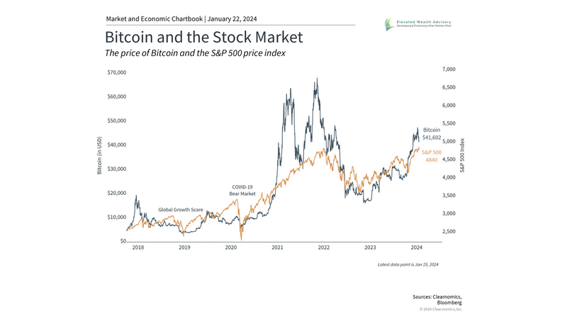 What the SEC's Bitcoin ETF Approval Means for Investors