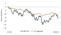 Markets in a Minute: Stock vs. Bond Volatility
