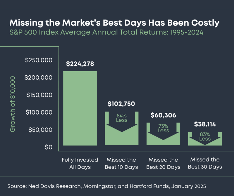 “This Time Is Different”? Why That’s One of the Most Dangerous Ideas in Investing