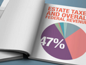 A Brief History Of Estate Taxes
