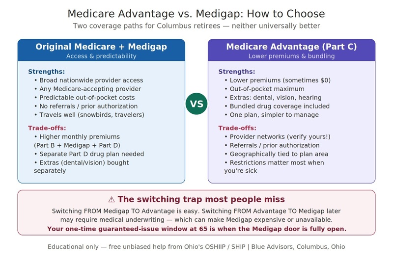 Medicare Advantage vs. Medigap: How Do You Choose? | Columbus, Ohio