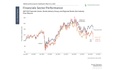 Navigating Bank Failures, Fed Rate Hikes, and Risks to the Financial System