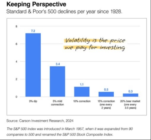 Market Volatility: Navigating ups & downs in investing