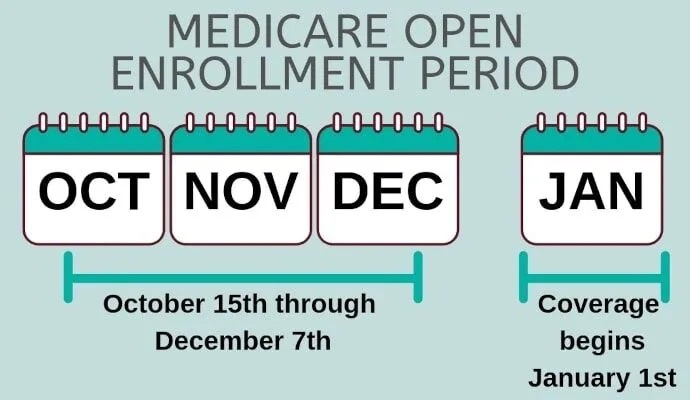 2025 Medicare Changes: What Beneficiaries Need to Know
