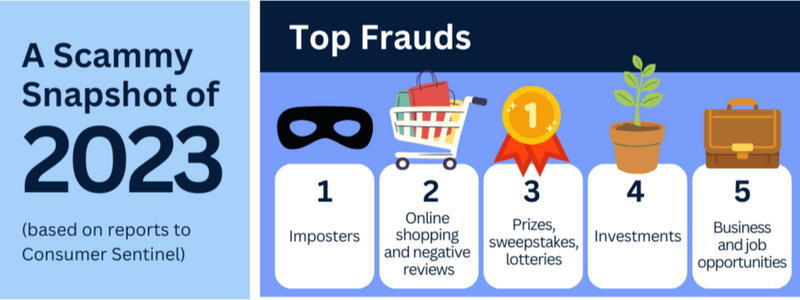 Tax season brings a new wave of identity theft risks