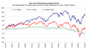 April 2022 Market Commentary From EBW