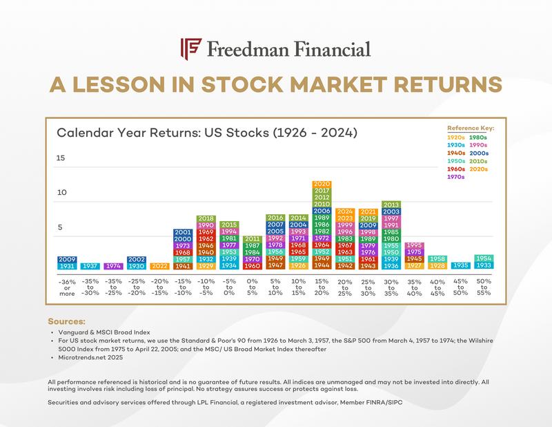 The Truth About Annual S&P 500 Returns: They’re Rarely “Average”