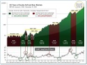 Monday Market Insights January 24th 2022