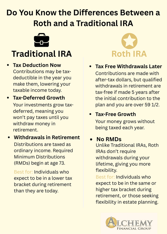 Do You Know the Differences Between a Roth and a Traditional IRA?