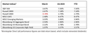 Quarterly Recap | Q1 2023