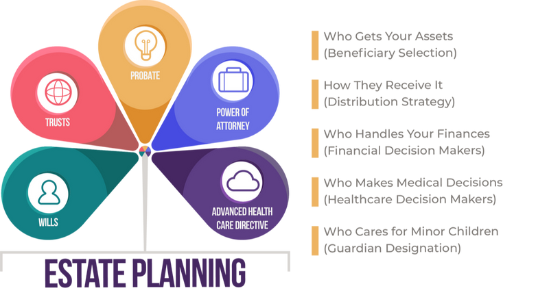 Estate Planning Is About More Than Documents
