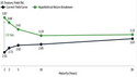 Revisiting Bonds: The Interest Rate Conundrum