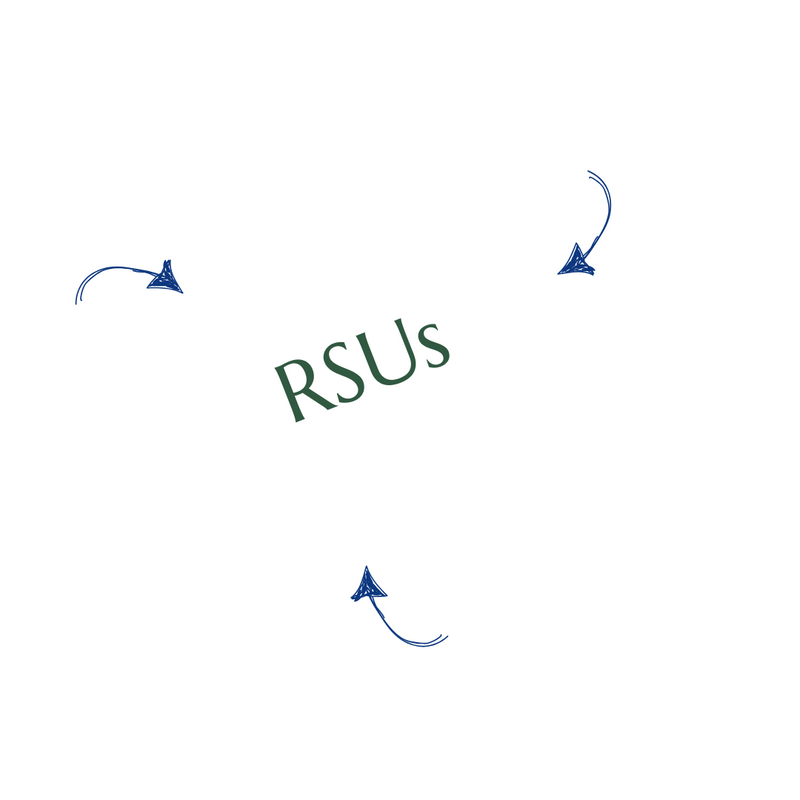 How are your RSUs taxed?
