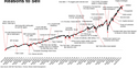 Predicting the Market