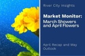 Market Monitor: March Showers and April Flowers