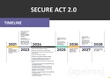 Secure Act 2.0