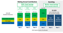 2022 Tax Planning Strategies