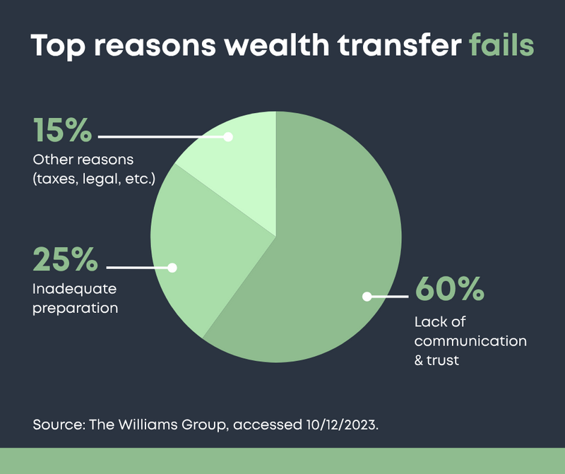 Money Talks: How to Use Holiday Gatherings to Start Family Financial Conversations