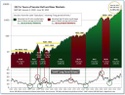 Monday Market Insights October 3rd 2022