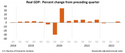 2022: 3rd Quarter GDP