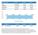 WEEKLY MARKET UPDATE- NOVEMBER 21, 2022