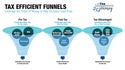 Managing Taxes - Understanding Capital Gains