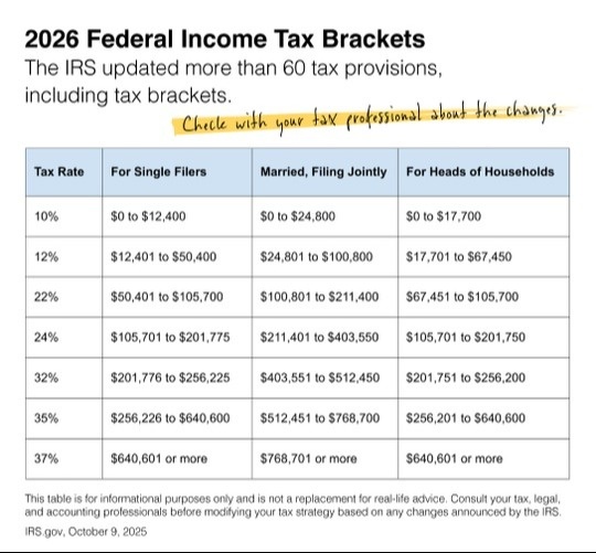 2026 Federal Tax Updates Announced