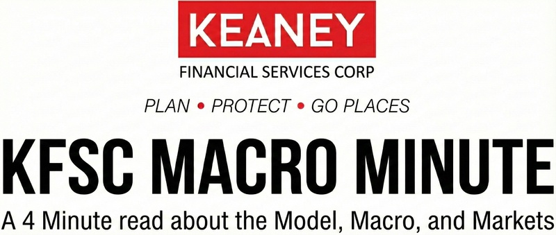 KFSC Macro Minute: The Market Valuation Reality Check