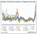 Central Bankers Nightmare