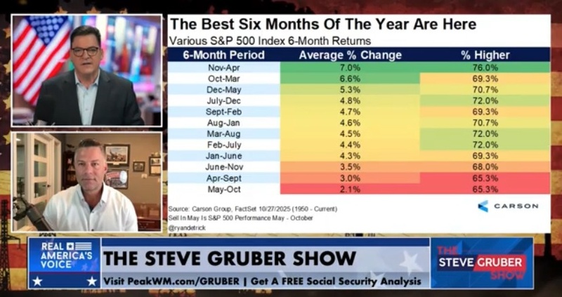 US Economy Update: Stocks, Crypto, and The Fed