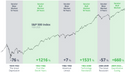 Market Correction is a Small Part of a Bigger Picture
