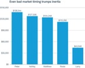 Market Timing