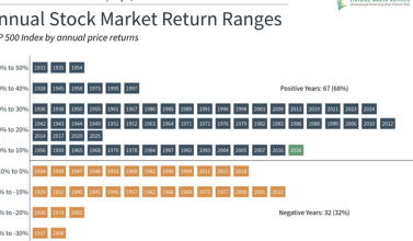 Monthly Market Update for April: New All-Time Highs Despite Market Uncertainty