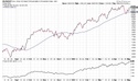 Daily Market Update: Ready, Set, Rate Hike