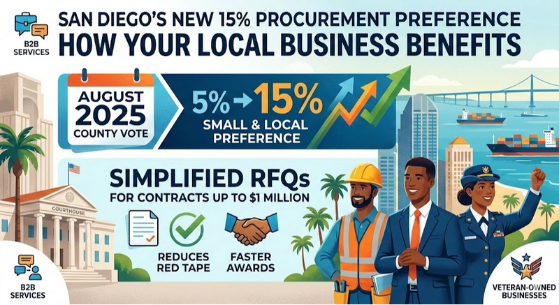 Unlocking Local Revenue: How to Benefit from San Diego’s New 15% Procurement Preference
