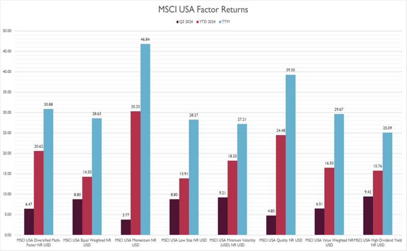 What Is Factor Investing, & Last Week/This Week