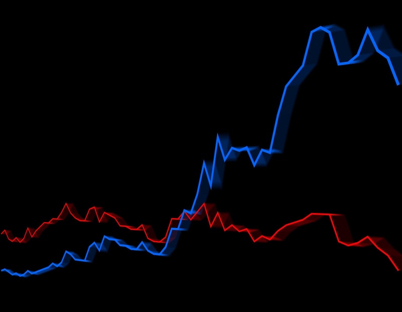 AI, Software, and Sector Shifts: Decoding Market Divergence in 2026
