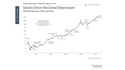 Why Investors Need Perspective Amid a Market Pullback, Fears Over China, and More
