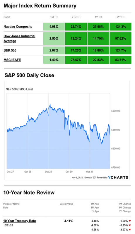 What Happened Last Week | November 3, 2025