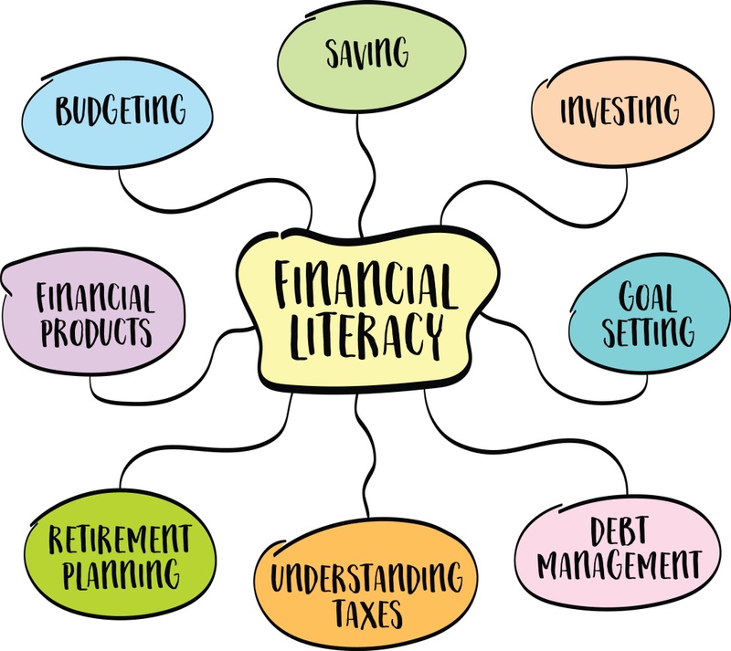 The Reich Report-Start Early When It Comes to Financial Literacy