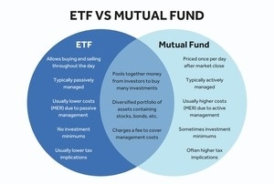 Mutual Funds vs. ETFs