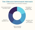 The 5 Biggest Investment Mistakes