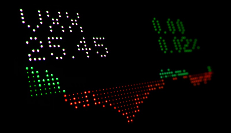 Perspectives on Market Volatility