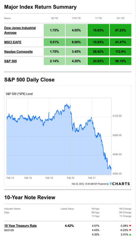 What Happened Last Week