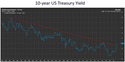 The Upside for Core-only Bond Strategies May be Limited
