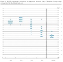 PFS Chart Chat #2
