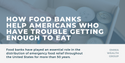 How Food Banks Help Americans Who Have Trouble Getting Enough to Eat