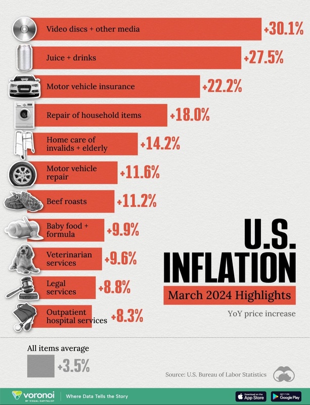 Your Purchasing Power Has Just Been Cut In Half