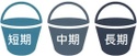 Retirement Income Strategy 狡兔有三窟